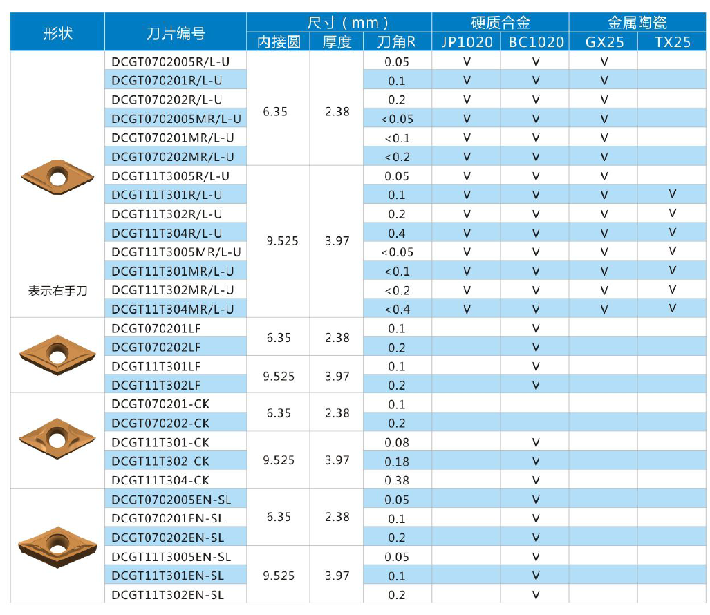 DCGTT系列