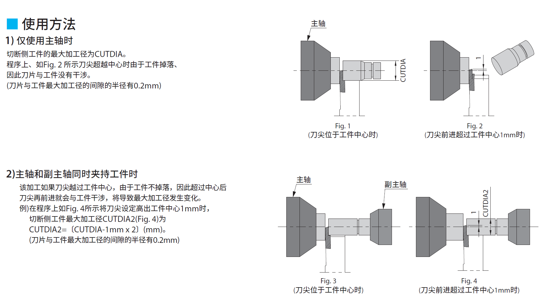 TKF12R CTP系列切槽切斷概要